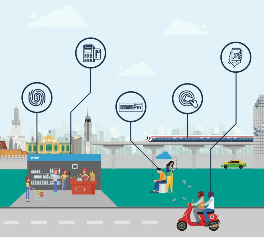 Artist rendering of e-payment system permeating Thai society.