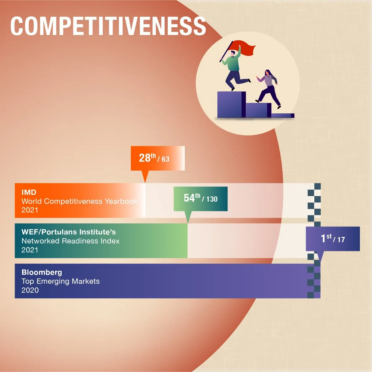 Thailand's competitiveness ranking infographic
