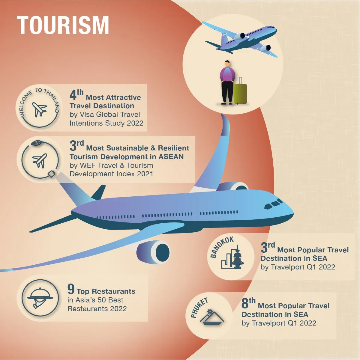Thailand's tourism ranking infographic