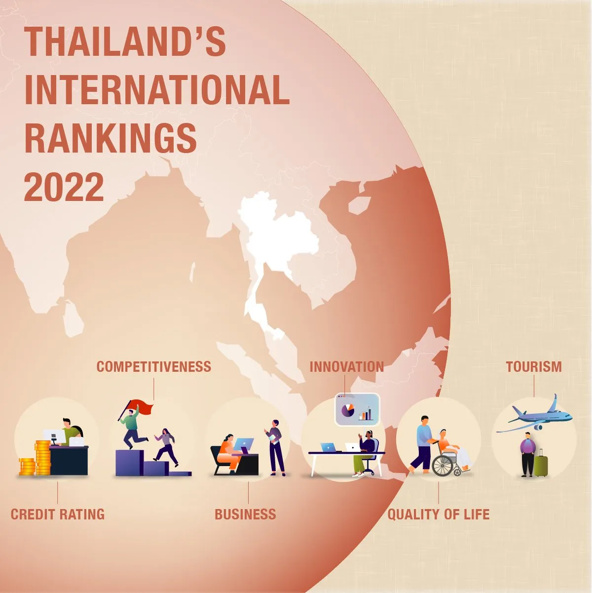 Thailand's international rankings 2022 infographic