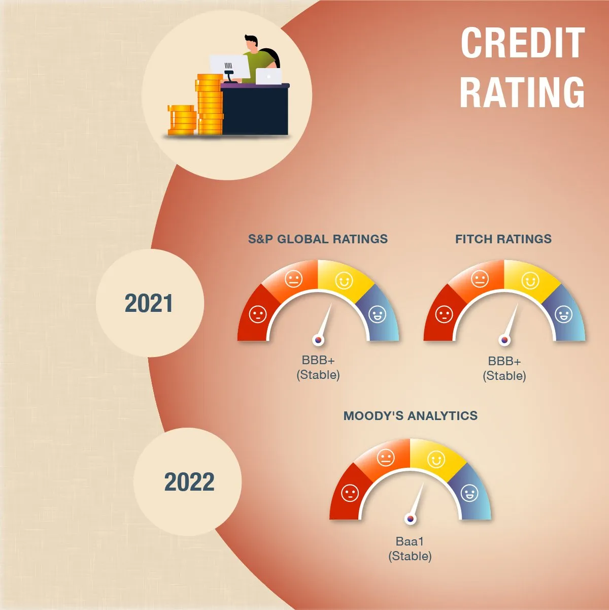 Thailand's credit rating ranking infographic