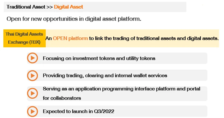 an infographic comparing traditional asset to digital asset from the Stock Exchange of Thailand