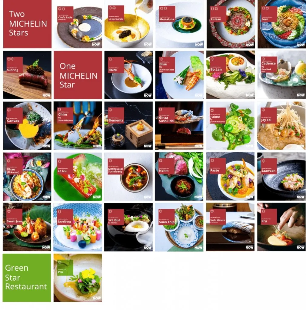 The Michelin Guide 2021 selected menu.