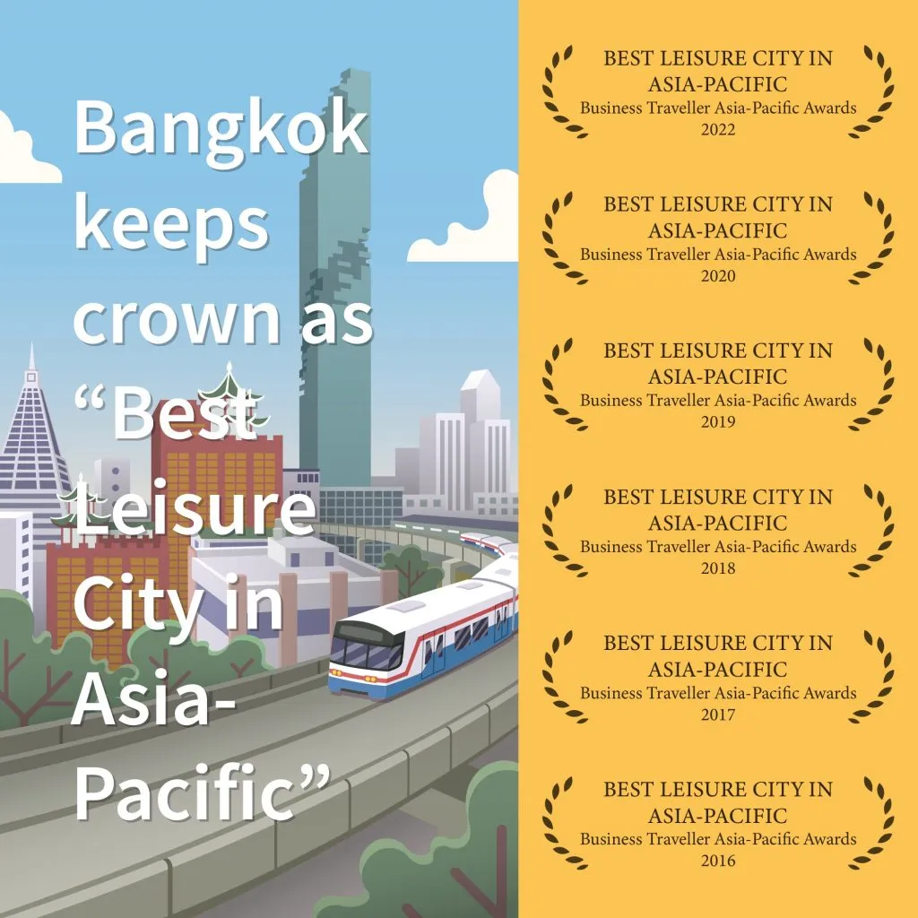 An infographic for Bangkok keeps crown as "Best Leisure City in Asia-Pacific