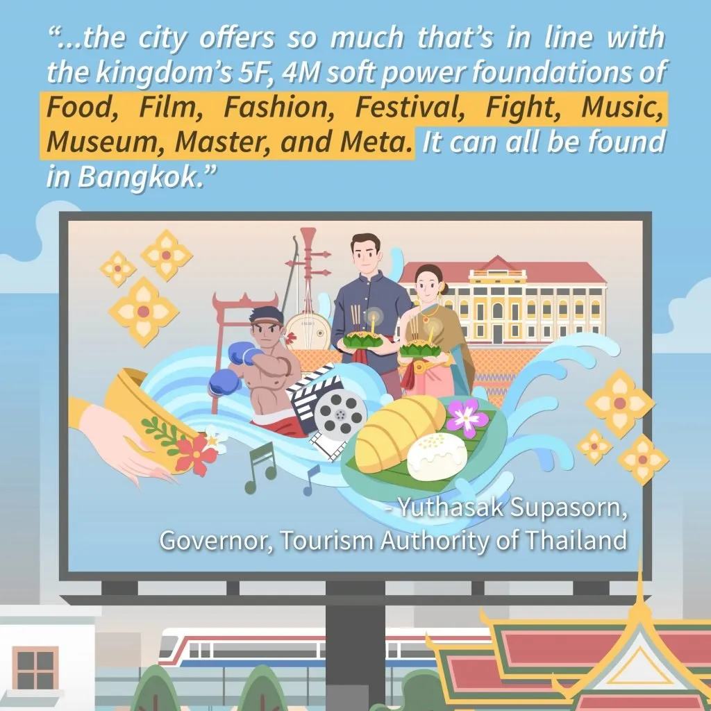 An infographic for Bangkok keeps crown as "Best Leisure City in Asia-Pacific