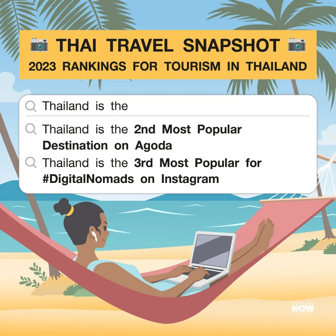 Thai tourism infographic with 2023 statistics
