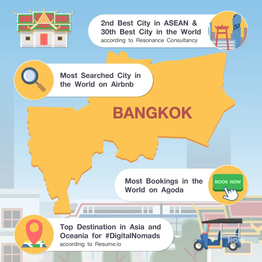 Bangkok tourism infographic with 2023 statistics