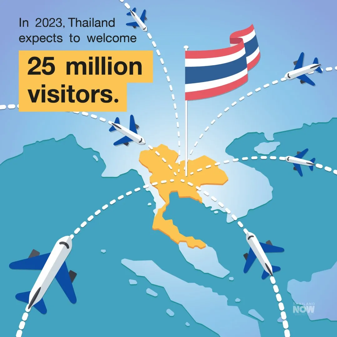 Thai tourism infographic with expected number of visitors in 2023