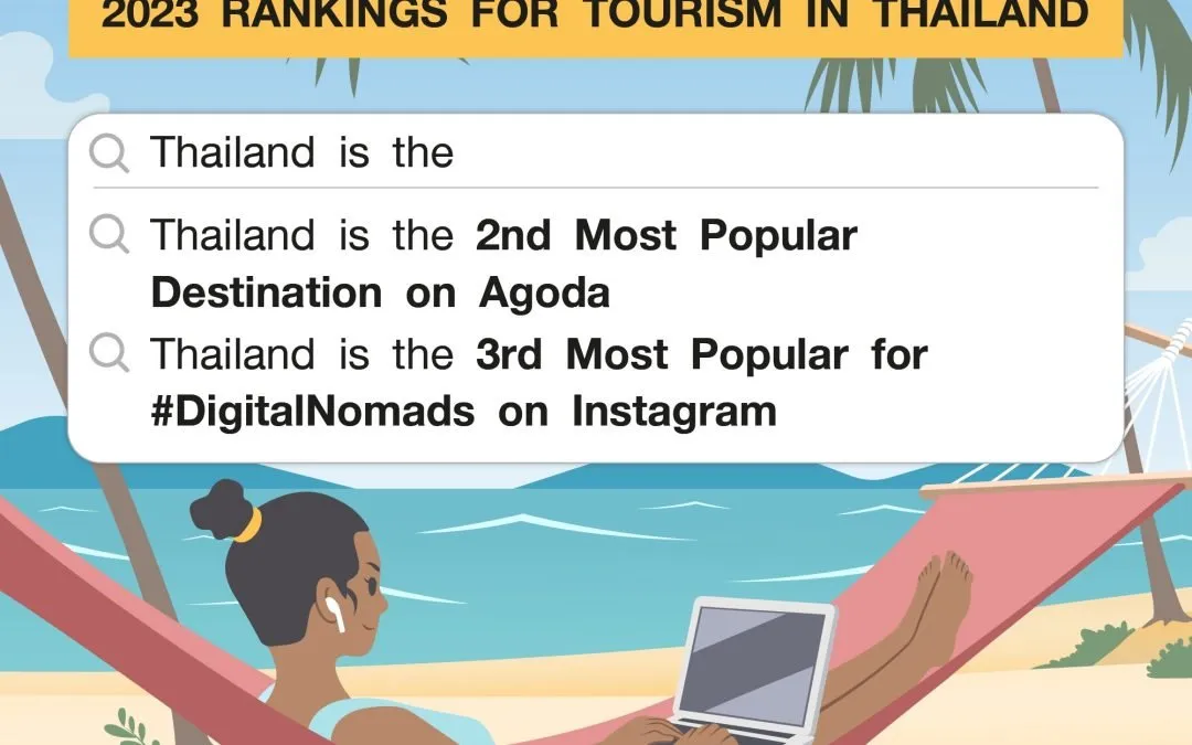 Thai Travel Snapshot: 2023 Rankings for Tourism in Thailand