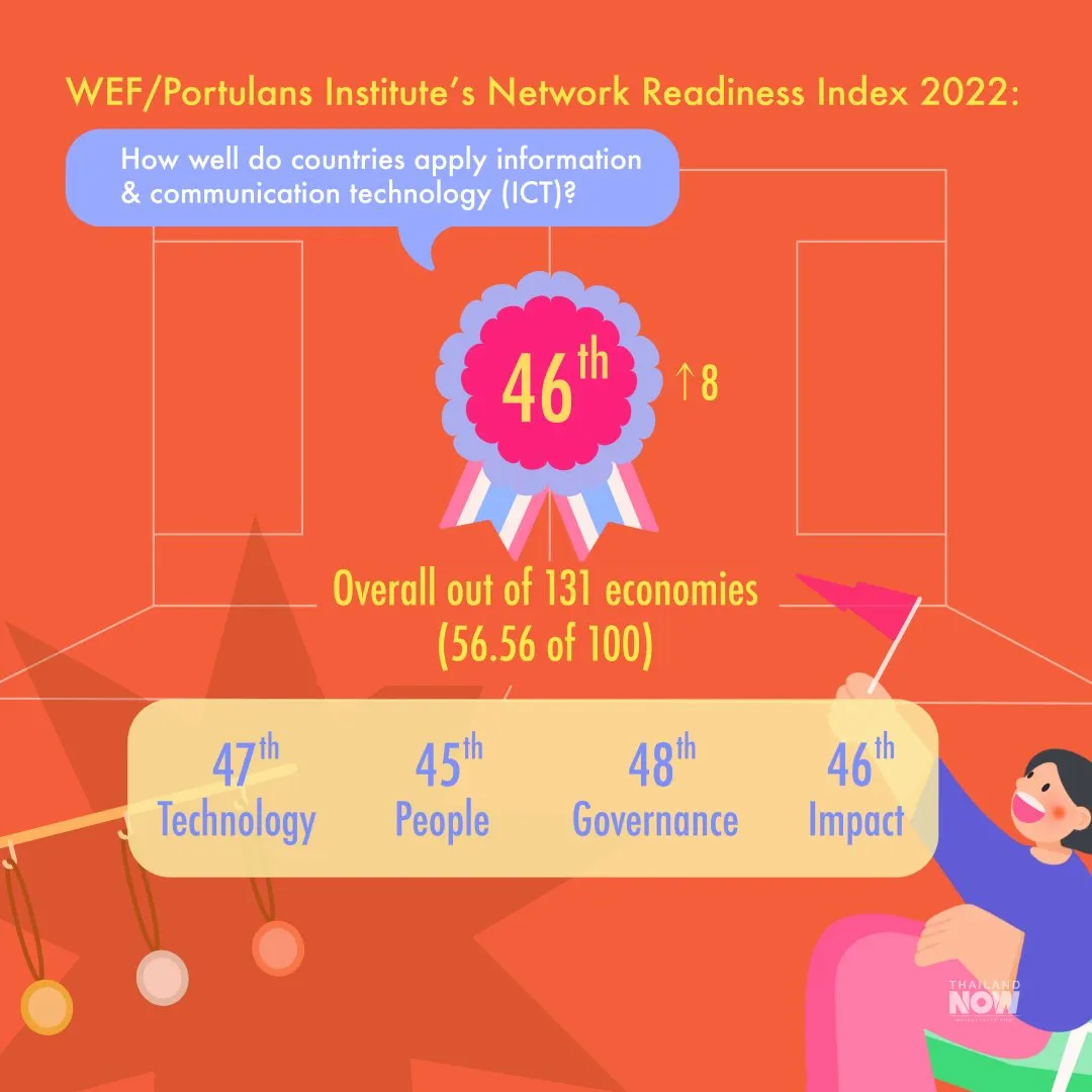 How competitive is Thailand in 2023 infographic