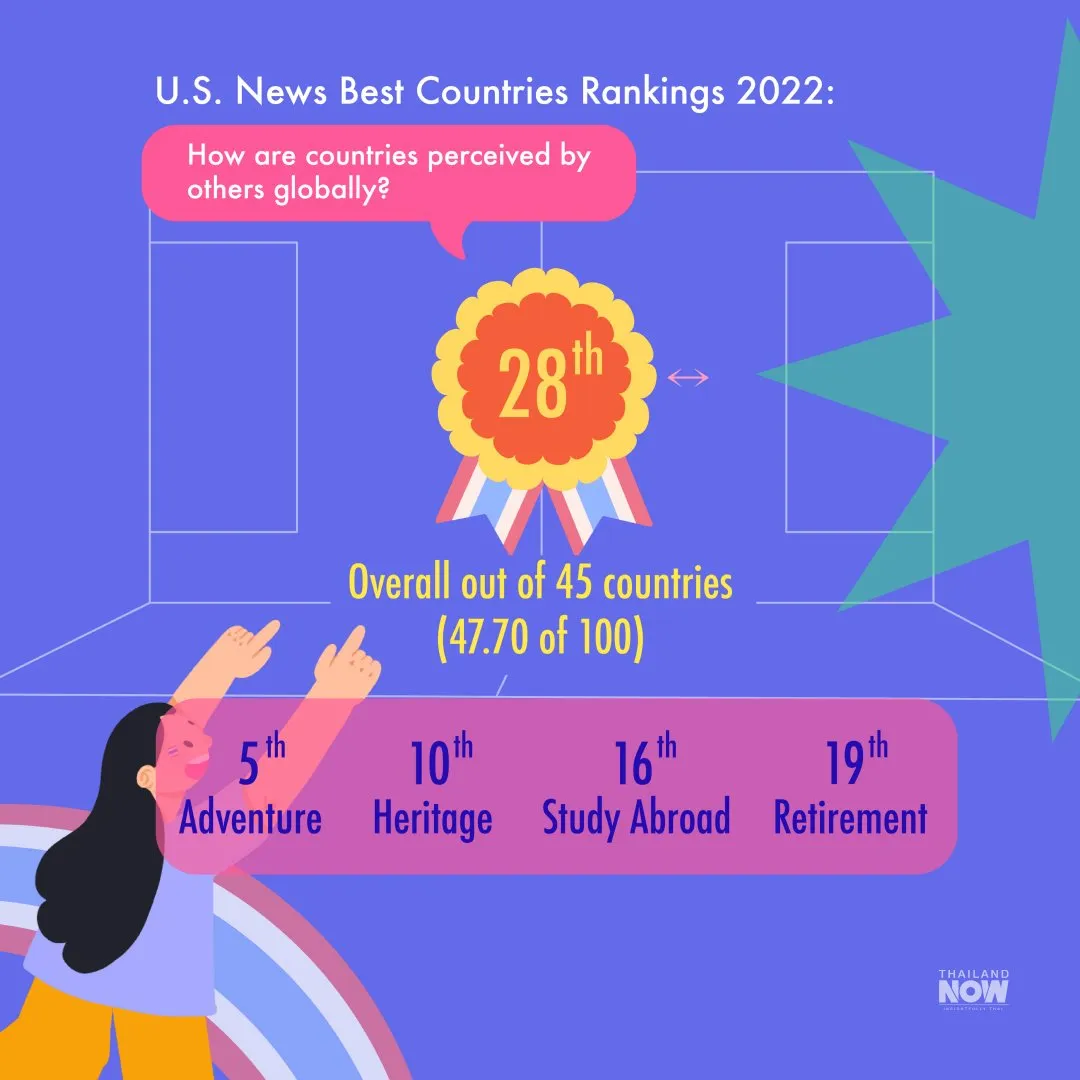 How competitive is Thailand in 2023 infographic