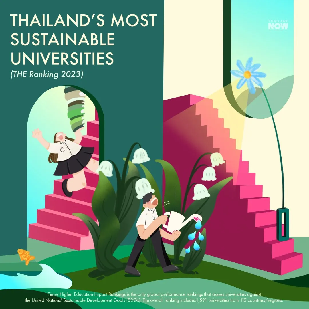Thailand's Most Sustainable Universities 2023 infographic