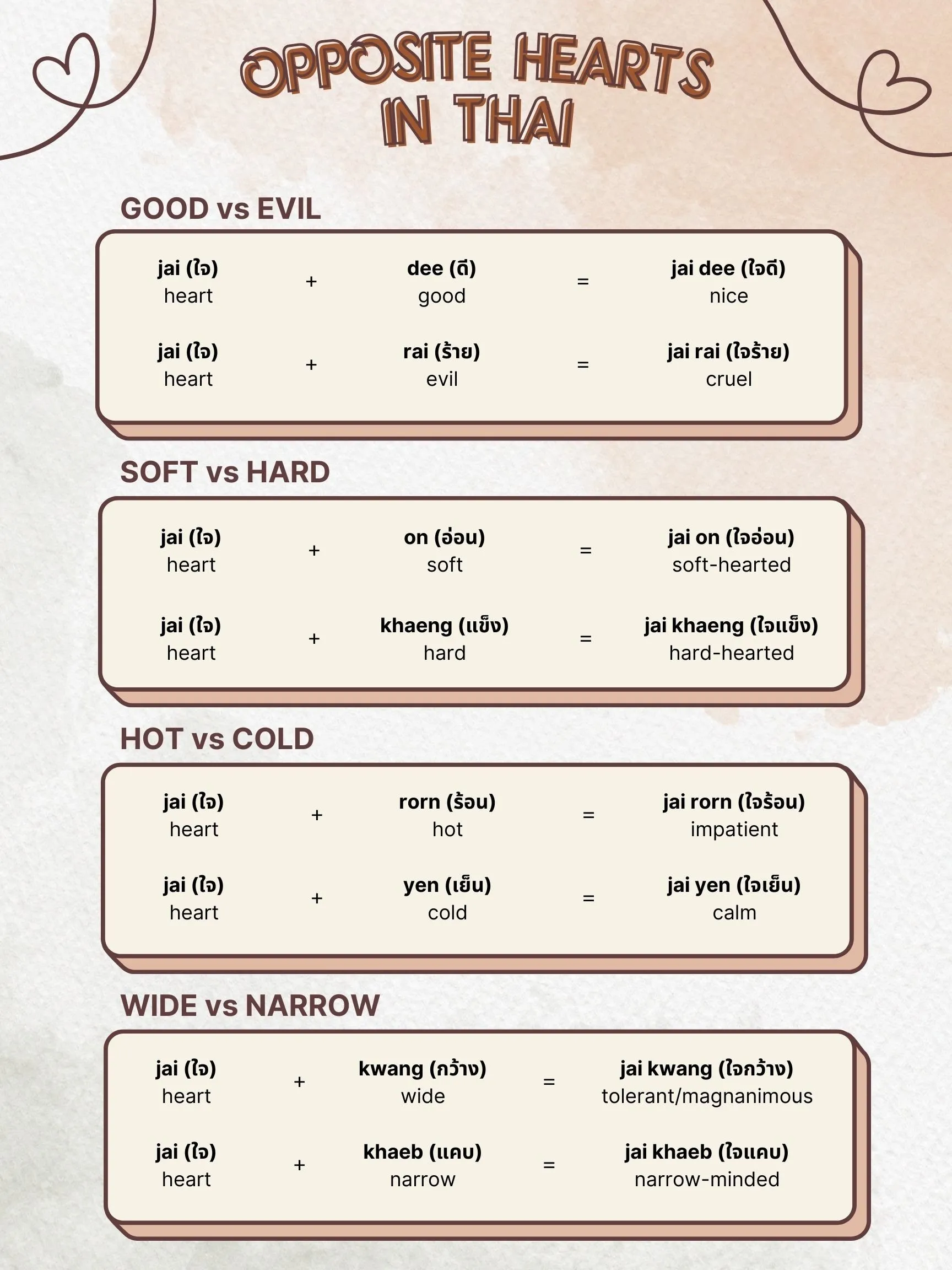 An infographic of the word Jai in the Thai language