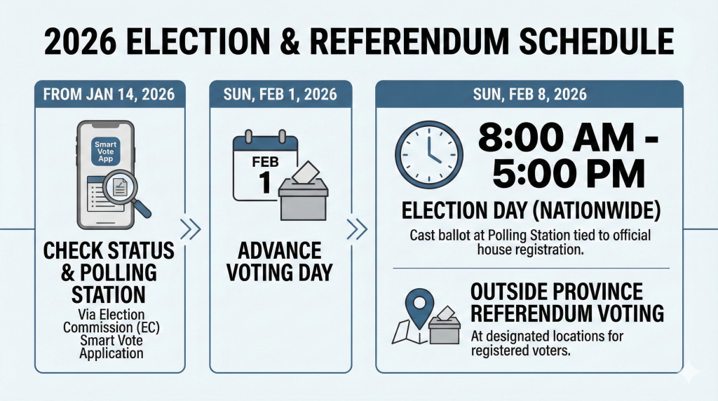 infographic about the 2026 general election schedule